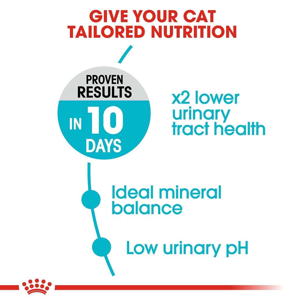 ROYAL CANIN URINARY