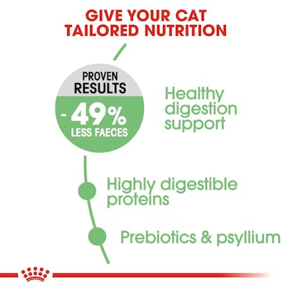 ROYAL CANIN digestive care benifits