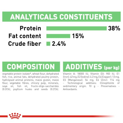ROYAL CANIN digestive care